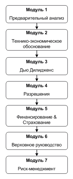 РЕКО модули